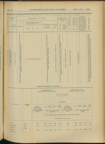 Verordnungs-Blatt für Eisenbahnen und Schiffahrt: Veröffentlichungen in Tarif- und Transport-Angelegenheiten 19041203 Seite: 25