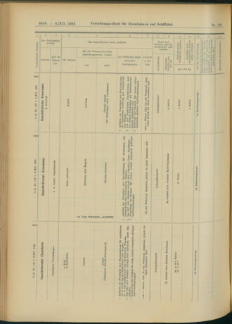 Verordnungs-Blatt für Eisenbahnen und Schiffahrt: Veröffentlichungen in Tarif- und Transport-Angelegenheiten 19041203 Seite: 26