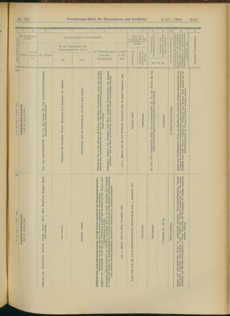 Verordnungs-Blatt für Eisenbahnen und Schiffahrt: Veröffentlichungen in Tarif- und Transport-Angelegenheiten 19041203 Seite: 27