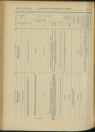 Verordnungs-Blatt für Eisenbahnen und Schiffahrt: Veröffentlichungen in Tarif- und Transport-Angelegenheiten 19041203 Seite: 28