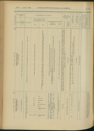 Verordnungs-Blatt für Eisenbahnen und Schiffahrt: Veröffentlichungen in Tarif- und Transport-Angelegenheiten 19041203 Seite: 30