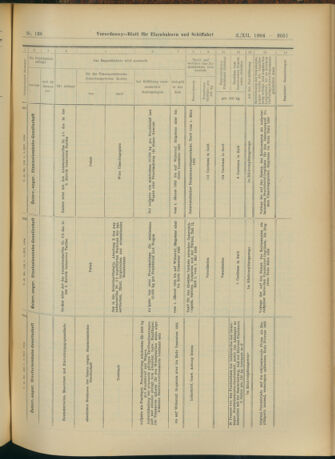 Verordnungs-Blatt für Eisenbahnen und Schiffahrt: Veröffentlichungen in Tarif- und Transport-Angelegenheiten 19041203 Seite: 31