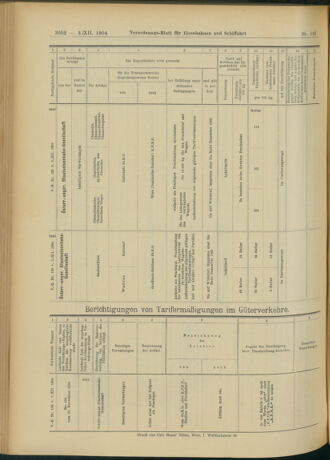 Verordnungs-Blatt für Eisenbahnen und Schiffahrt: Veröffentlichungen in Tarif- und Transport-Angelegenheiten 19041203 Seite: 32