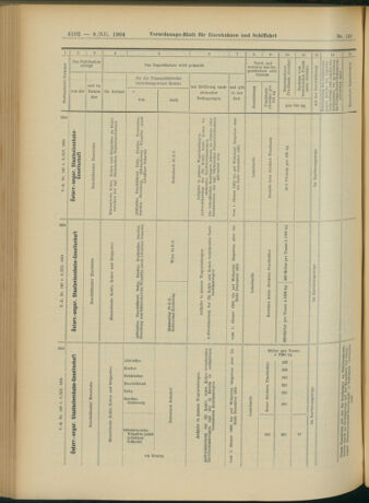 Verordnungs-Blatt für Eisenbahnen und Schiffahrt: Veröffentlichungen in Tarif- und Transport-Angelegenheiten 19041208 Seite: 10