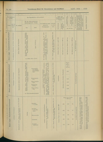 Verordnungs-Blatt für Eisenbahnen und Schiffahrt: Veröffentlichungen in Tarif- und Transport-Angelegenheiten 19041208 Seite: 11