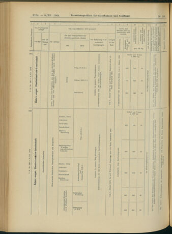 Verordnungs-Blatt für Eisenbahnen und Schiffahrt: Veröffentlichungen in Tarif- und Transport-Angelegenheiten 19041208 Seite: 12