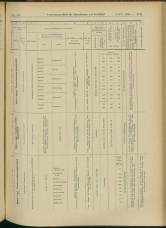 Verordnungs-Blatt für Eisenbahnen und Schiffahrt: Veröffentlichungen in Tarif- und Transport-Angelegenheiten 19041208 Seite: 13