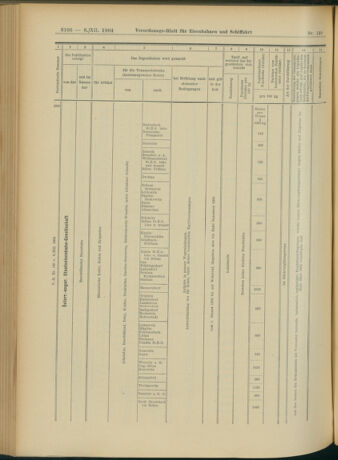 Verordnungs-Blatt für Eisenbahnen und Schiffahrt: Veröffentlichungen in Tarif- und Transport-Angelegenheiten 19041208 Seite: 14