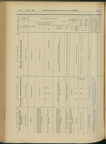 Verordnungs-Blatt für Eisenbahnen und Schiffahrt: Veröffentlichungen in Tarif- und Transport-Angelegenheiten 19041208 Seite: 16