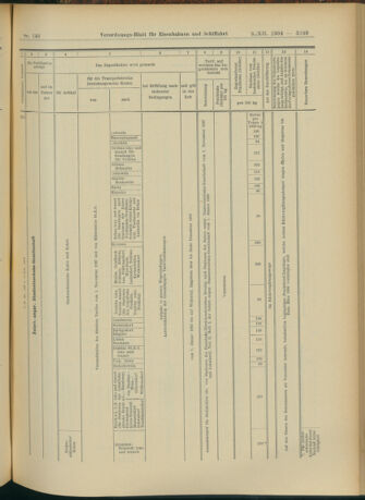 Verordnungs-Blatt für Eisenbahnen und Schiffahrt: Veröffentlichungen in Tarif- und Transport-Angelegenheiten 19041208 Seite: 17