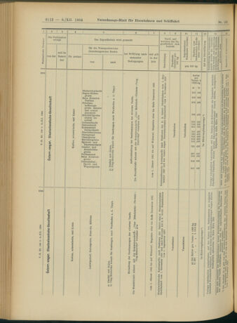 Verordnungs-Blatt für Eisenbahnen und Schiffahrt: Veröffentlichungen in Tarif- und Transport-Angelegenheiten 19041208 Seite: 20