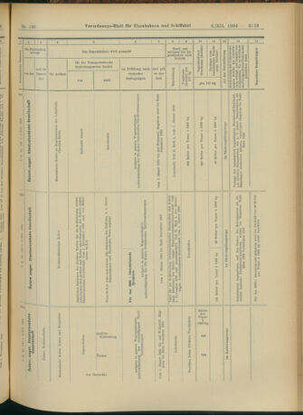 Verordnungs-Blatt für Eisenbahnen und Schiffahrt: Veröffentlichungen in Tarif- und Transport-Angelegenheiten 19041208 Seite: 21