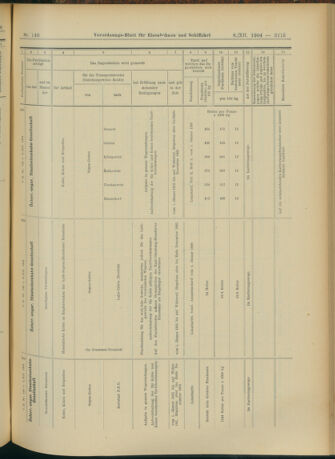 Verordnungs-Blatt für Eisenbahnen und Schiffahrt: Veröffentlichungen in Tarif- und Transport-Angelegenheiten 19041208 Seite: 23