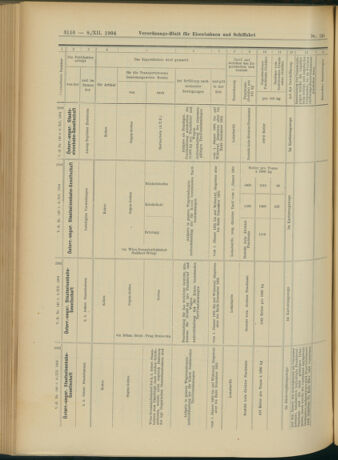 Verordnungs-Blatt für Eisenbahnen und Schiffahrt: Veröffentlichungen in Tarif- und Transport-Angelegenheiten 19041208 Seite: 24