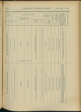 Verordnungs-Blatt für Eisenbahnen und Schiffahrt: Veröffentlichungen in Tarif- und Transport-Angelegenheiten 19041208 Seite: 25