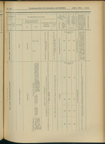 Verordnungs-Blatt für Eisenbahnen und Schiffahrt: Veröffentlichungen in Tarif- und Transport-Angelegenheiten 19041208 Seite: 27