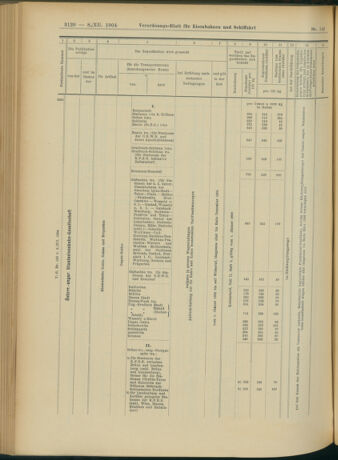 Verordnungs-Blatt für Eisenbahnen und Schiffahrt: Veröffentlichungen in Tarif- und Transport-Angelegenheiten 19041208 Seite: 28