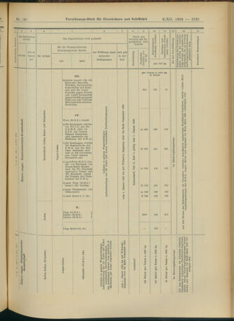 Verordnungs-Blatt für Eisenbahnen und Schiffahrt: Veröffentlichungen in Tarif- und Transport-Angelegenheiten 19041208 Seite: 29