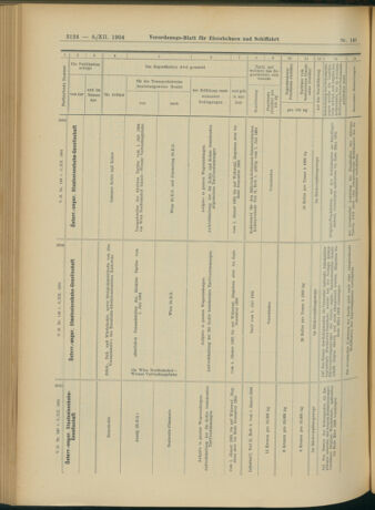 Verordnungs-Blatt für Eisenbahnen und Schiffahrt: Veröffentlichungen in Tarif- und Transport-Angelegenheiten 19041208 Seite: 32