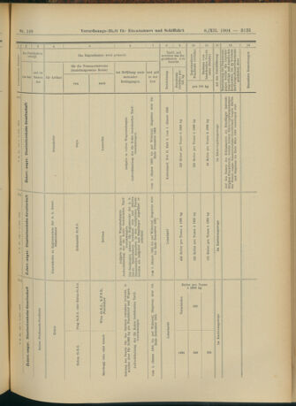 Verordnungs-Blatt für Eisenbahnen und Schiffahrt: Veröffentlichungen in Tarif- und Transport-Angelegenheiten 19041208 Seite: 33