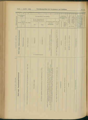 Verordnungs-Blatt für Eisenbahnen und Schiffahrt: Veröffentlichungen in Tarif- und Transport-Angelegenheiten 19041208 Seite: 34