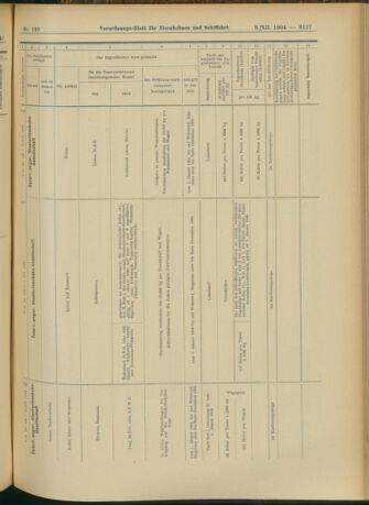 Verordnungs-Blatt für Eisenbahnen und Schiffahrt: Veröffentlichungen in Tarif- und Transport-Angelegenheiten 19041208 Seite: 35