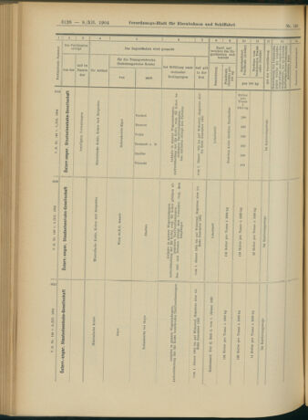 Verordnungs-Blatt für Eisenbahnen und Schiffahrt: Veröffentlichungen in Tarif- und Transport-Angelegenheiten 19041208 Seite: 36