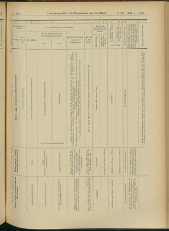 Verordnungs-Blatt für Eisenbahnen und Schiffahrt: Veröffentlichungen in Tarif- und Transport-Angelegenheiten 19041208 Seite: 37