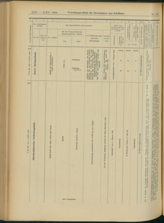 Verordnungs-Blatt für Eisenbahnen und Schiffahrt: Veröffentlichungen in Tarif- und Transport-Angelegenheiten 19041208 Seite: 38