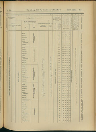 Verordnungs-Blatt für Eisenbahnen und Schiffahrt: Veröffentlichungen in Tarif- und Transport-Angelegenheiten 19041208 Seite: 39