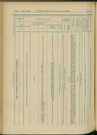 Verordnungs-Blatt für Eisenbahnen und Schiffahrt: Veröffentlichungen in Tarif- und Transport-Angelegenheiten 19041208 Seite: 40