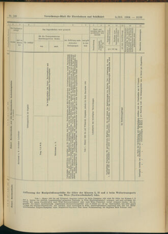 Verordnungs-Blatt für Eisenbahnen und Schiffahrt: Veröffentlichungen in Tarif- und Transport-Angelegenheiten 19041208 Seite: 41