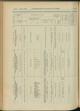 Verordnungs-Blatt für Eisenbahnen und Schiffahrt: Veröffentlichungen in Tarif- und Transport-Angelegenheiten 19041208 Seite: 42