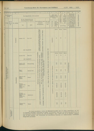 Verordnungs-Blatt für Eisenbahnen und Schiffahrt: Veröffentlichungen in Tarif- und Transport-Angelegenheiten 19041208 Seite: 43