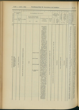 Verordnungs-Blatt für Eisenbahnen und Schiffahrt: Veröffentlichungen in Tarif- und Transport-Angelegenheiten 19041208 Seite: 44