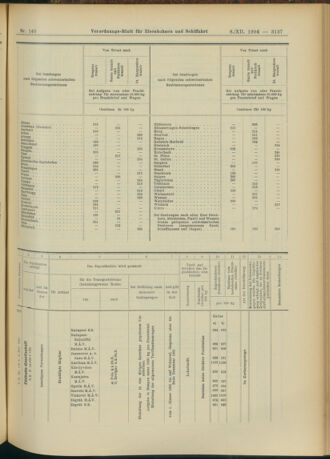 Verordnungs-Blatt für Eisenbahnen und Schiffahrt: Veröffentlichungen in Tarif- und Transport-Angelegenheiten 19041208 Seite: 45