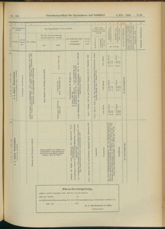 Verordnungs-Blatt für Eisenbahnen und Schiffahrt: Veröffentlichungen in Tarif- und Transport-Angelegenheiten 19041208 Seite: 47