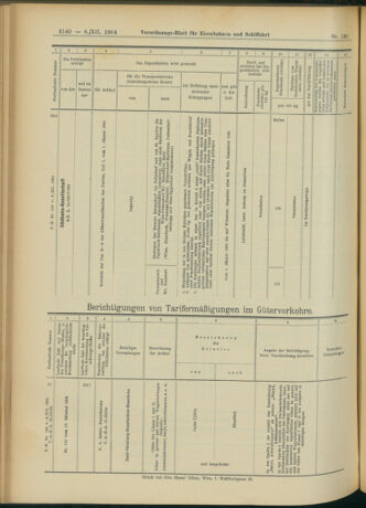 Verordnungs-Blatt für Eisenbahnen und Schiffahrt: Veröffentlichungen in Tarif- und Transport-Angelegenheiten 19041208 Seite: 48