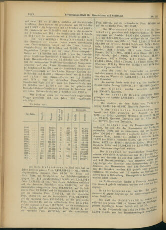 Verordnungs-Blatt für Eisenbahnen und Schiffahrt: Veröffentlichungen in Tarif- und Transport-Angelegenheiten 19041210 Seite: 2