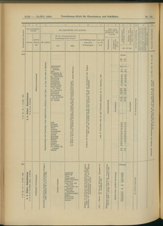 Verordnungs-Blatt für Eisenbahnen und Schiffahrt: Veröffentlichungen in Tarif- und Transport-Angelegenheiten 19041210 Seite: 20