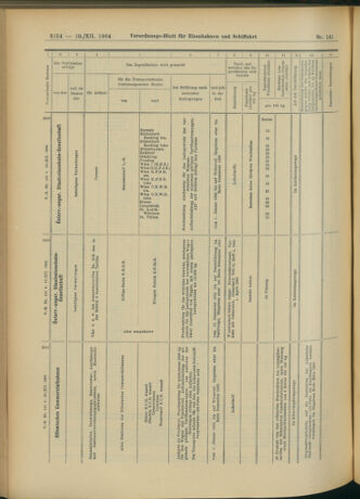 Verordnungs-Blatt für Eisenbahnen und Schiffahrt: Veröffentlichungen in Tarif- und Transport-Angelegenheiten 19041210 Seite: 22