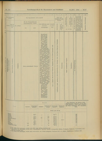 Verordnungs-Blatt für Eisenbahnen und Schiffahrt: Veröffentlichungen in Tarif- und Transport-Angelegenheiten 19041210 Seite: 9