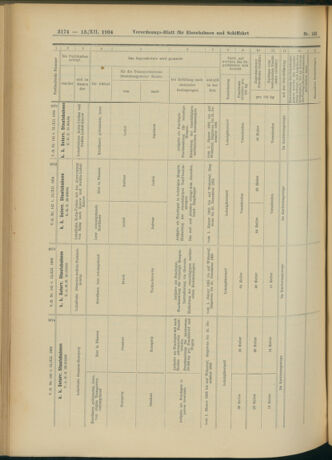 Verordnungs-Blatt für Eisenbahnen und Schiffahrt: Veröffentlichungen in Tarif- und Transport-Angelegenheiten 19041213 Seite: 10