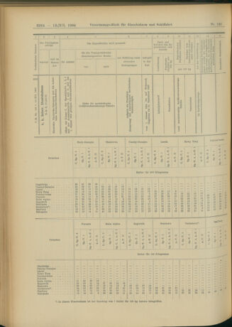 Verordnungs-Blatt für Eisenbahnen und Schiffahrt: Veröffentlichungen in Tarif- und Transport-Angelegenheiten 19041213 Seite: 100