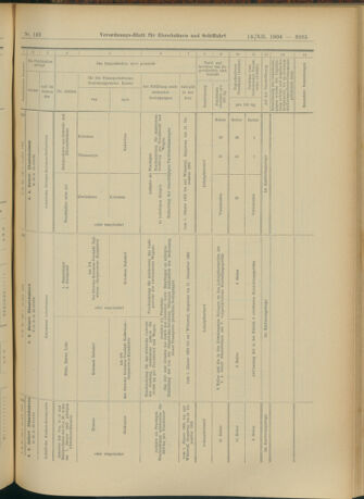 Verordnungs-Blatt für Eisenbahnen und Schiffahrt: Veröffentlichungen in Tarif- und Transport-Angelegenheiten 19041213 Seite: 101