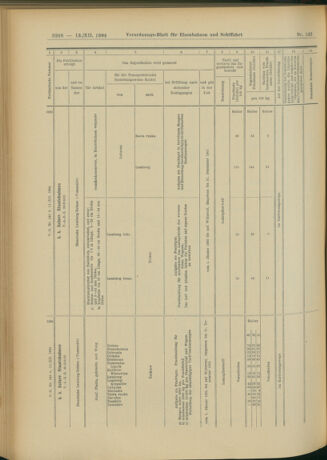 Verordnungs-Blatt für Eisenbahnen und Schiffahrt: Veröffentlichungen in Tarif- und Transport-Angelegenheiten 19041213 Seite: 102