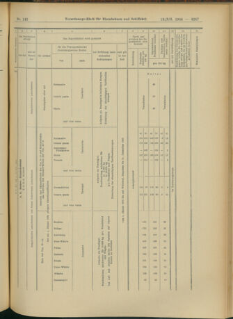 Verordnungs-Blatt für Eisenbahnen und Schiffahrt: Veröffentlichungen in Tarif- und Transport-Angelegenheiten 19041213 Seite: 103