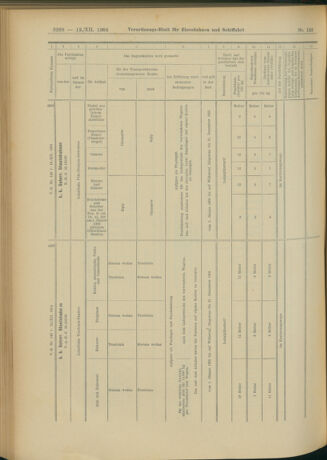 Verordnungs-Blatt für Eisenbahnen und Schiffahrt: Veröffentlichungen in Tarif- und Transport-Angelegenheiten 19041213 Seite: 104