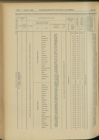 Verordnungs-Blatt für Eisenbahnen und Schiffahrt: Veröffentlichungen in Tarif- und Transport-Angelegenheiten 19041213 Seite: 106