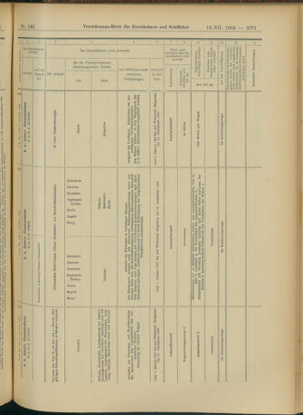 Verordnungs-Blatt für Eisenbahnen und Schiffahrt: Veröffentlichungen in Tarif- und Transport-Angelegenheiten 19041213 Seite: 107